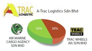 a-trac logistic